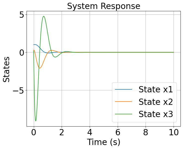 BaCLNS Sample Result