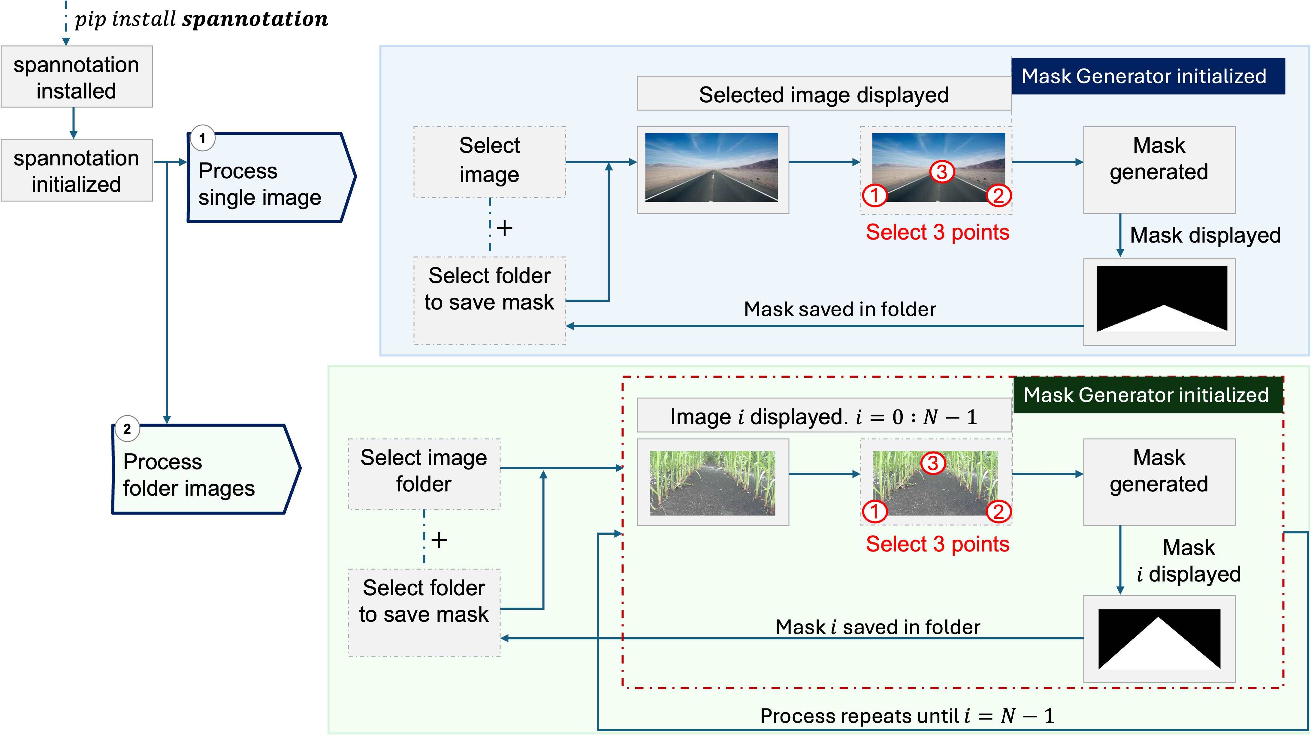 Spannotation sample result